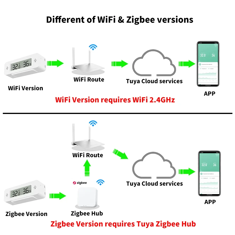 Tuya WiFi Zigbee Mini Sensor d - Home Automation Ideas reseña y precio