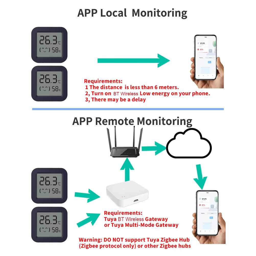 Mini Termómetro Higrómetro Int - Temperature Humidity Sensor reseña y precio