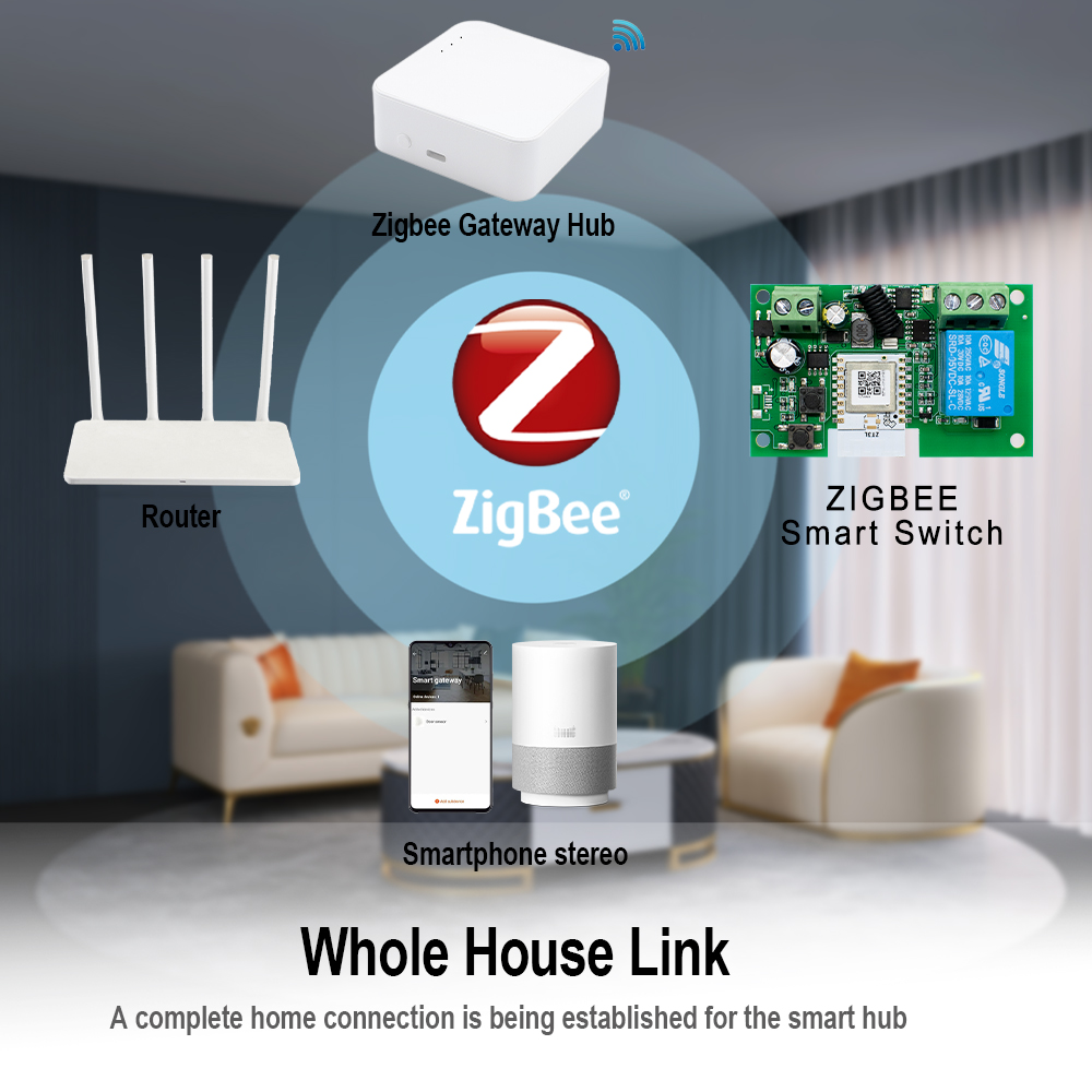 Módulo de Automatización Zigbe - Home Automation Ideas reseña y precio