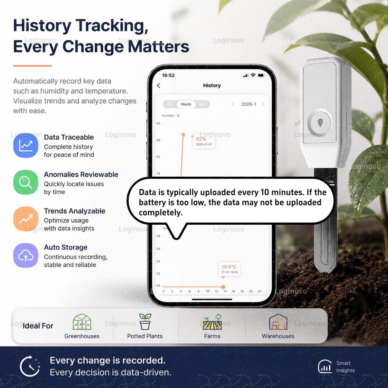Sensor de Humedad del Suelo Tu - Home Automation Ideas reseña y precio